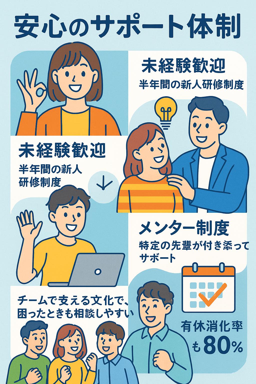 Support system illustration